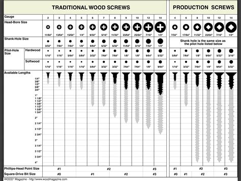 flat head screwdriver size chart|ANSI Flat Head Screw Size Chart .